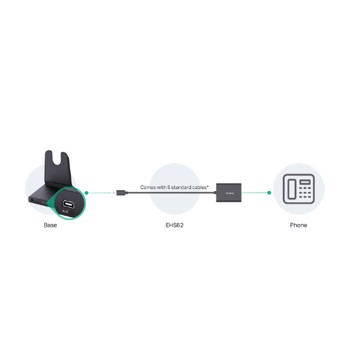 Yealink EHS62 Telephone Cable Wireless Headset Adapter