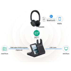 Yealink WH68 Workstation ANC DECT Wireless Headset